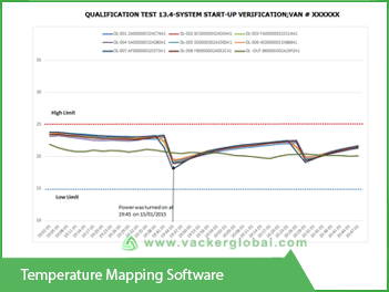 Temperature mapping software - Vacker Saudi Arabia