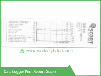 Data Logger printer report graph